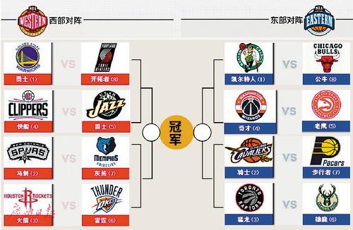 NBA常规赛圆满收官，季后赛阵容初现胜负博弈火热展开的简单介绍