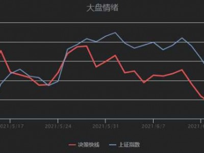 江南体育-拉格朗日在美国发布新一轮股市调研报告，预测市场未来走势