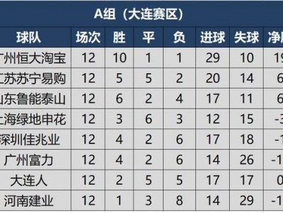 江南体育-上海上港2-0胜河北华夏幸福，连续6轮不败暂列积分榜第一的简单介绍