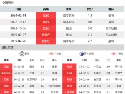 江南体育-曼城完胜，英超领头羊轻松晋级