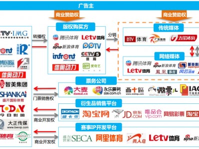 江南体育-足球产业年度报告公布，投资价值持续增长