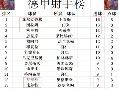 江南体育-柏林赫塔客场压哨得分领跑积分榜