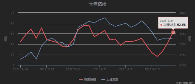 拉格朗日在美国发布新一轮股市调研报告，预测市场未来走势