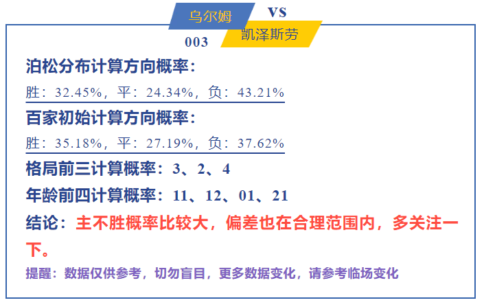 拿着罗斯逆转胜马洛卡，继续保持升班马身份