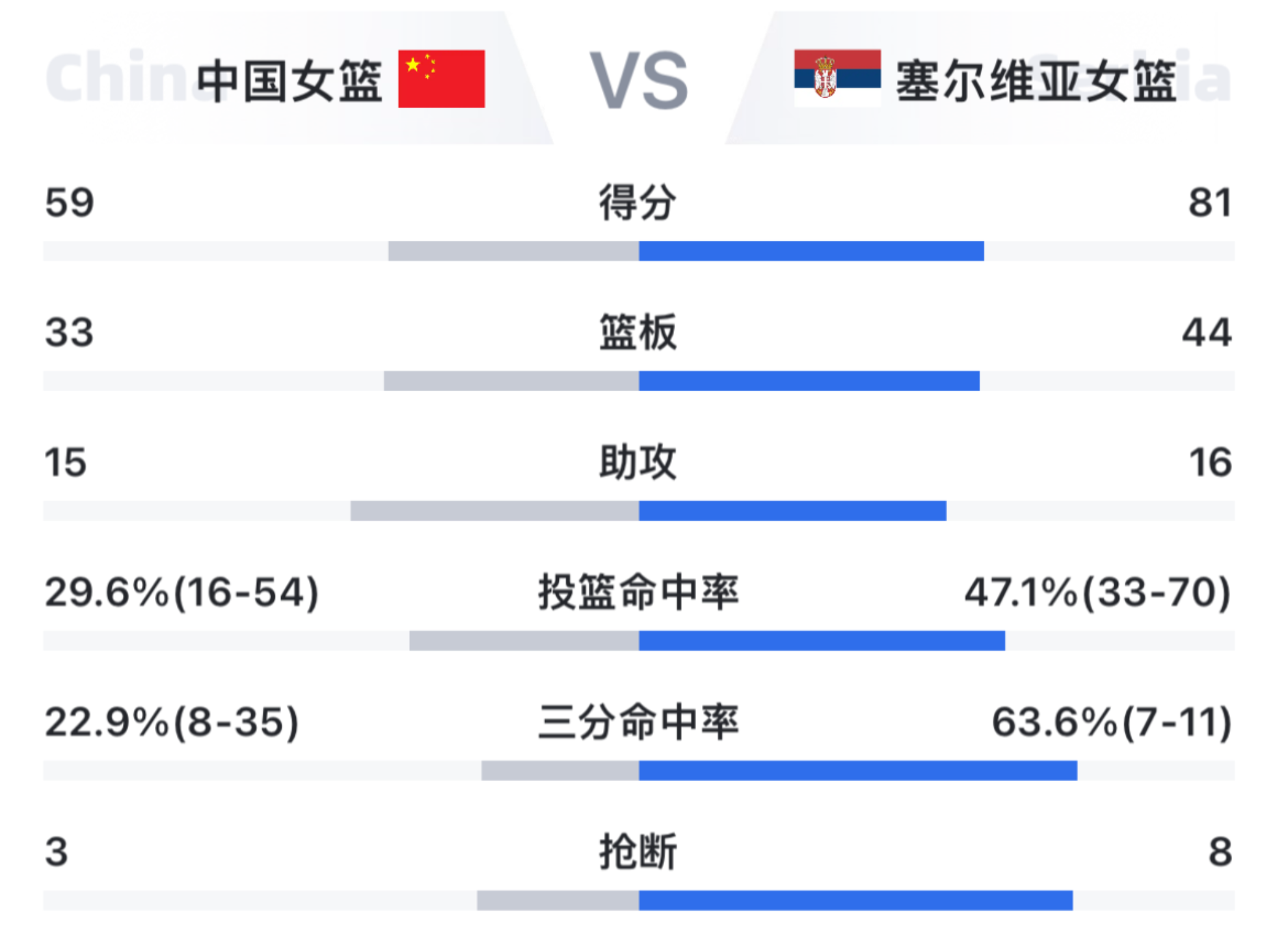 喀麦隆国家队实力不济，小组赛遭遇连败