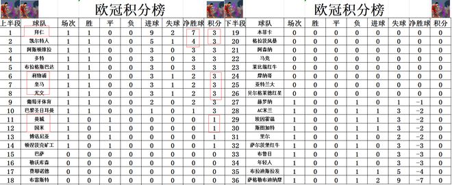 尤文图斯大胜，领跑积分榜不动摇