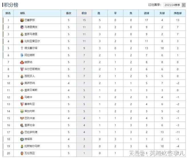 尤文图斯大胜，领跑积分榜不动摇