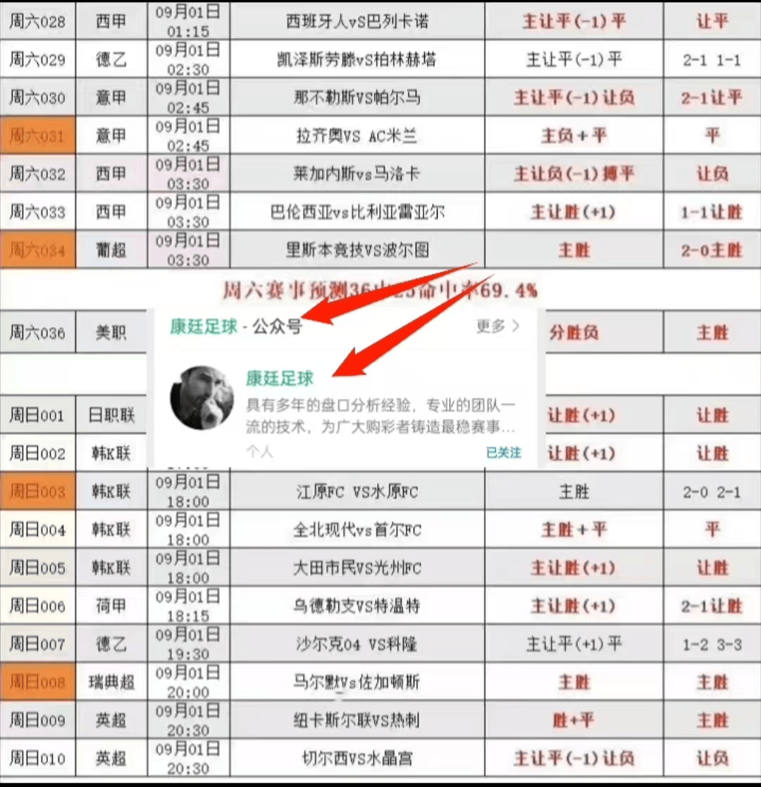 联赛收官之战，一触即发