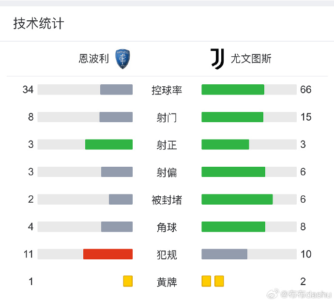 AC米兰客场击败尤文图斯，稳坐榜首