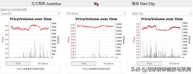 尤文图斯逆袭大胜，全队信心倍增