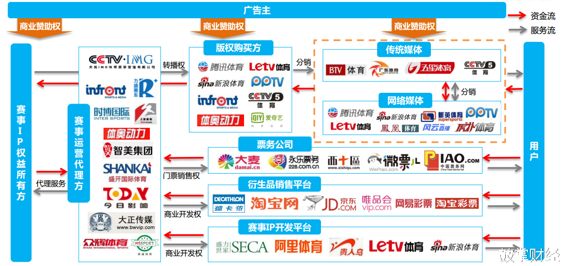 足球产业年度报告公布，投资价值持续增长