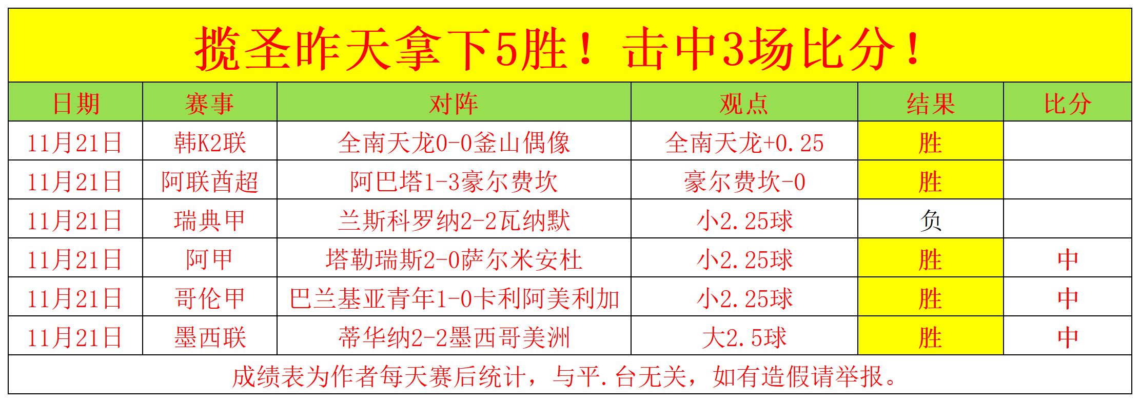 拜仁慕尼黑风雨无阻，重登德甲榜首