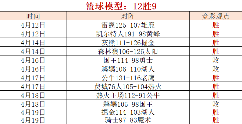 雄鹿队阵容深度受考验，球员步入备战状态