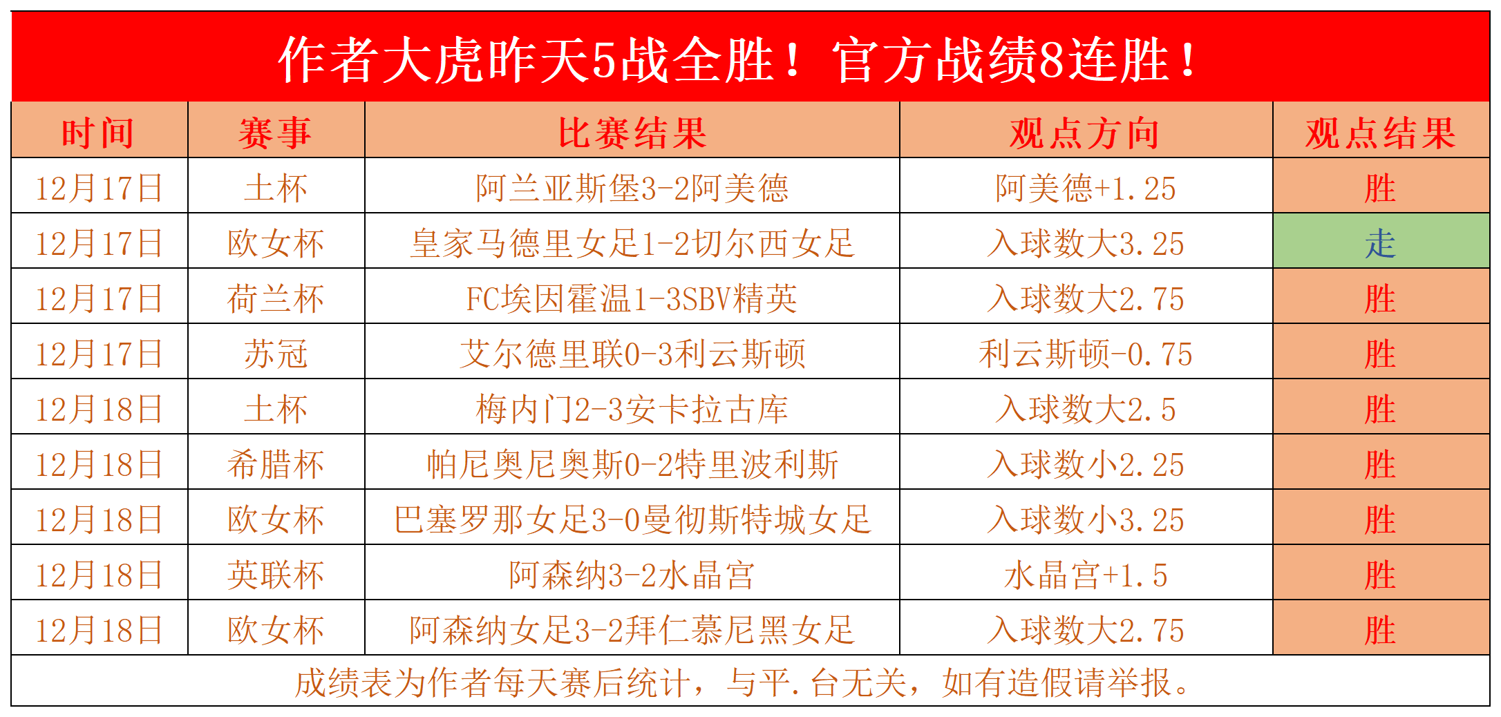 贝蒂斯主场不敌，保级形势严峻